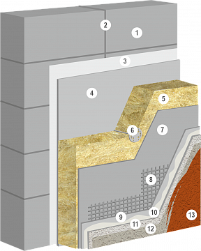 Система фасадная теплоизоляционная композиционная (СФТК) с газобетонным блоком, утеплителем и декоративной штукатуркой «КОРОЕД»